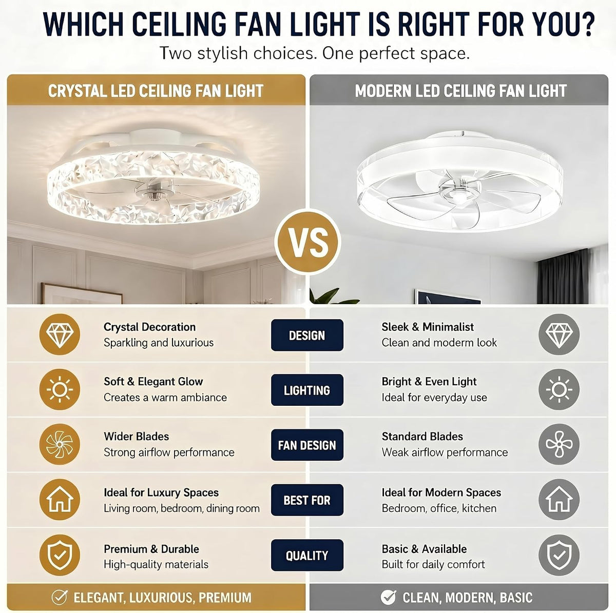 ventilatore VOLISUN 6 Velocità 50CM Con Luce LED bianco, Lampadario Ventilatore Moderno